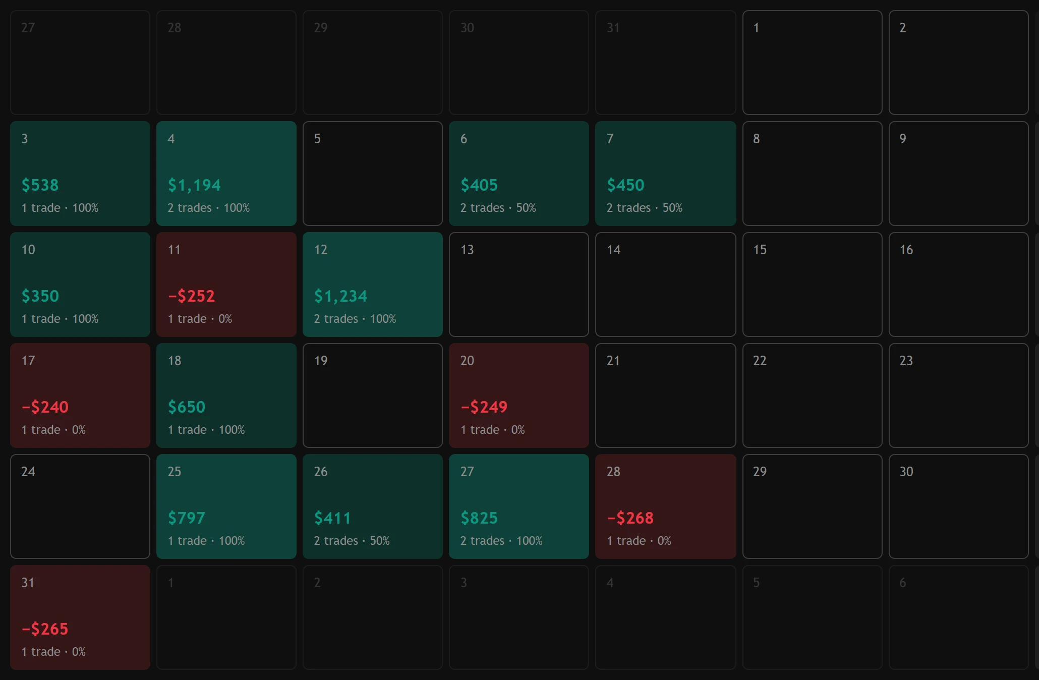 The journal calendar for August: each day with its result and its trades, and how one day went.