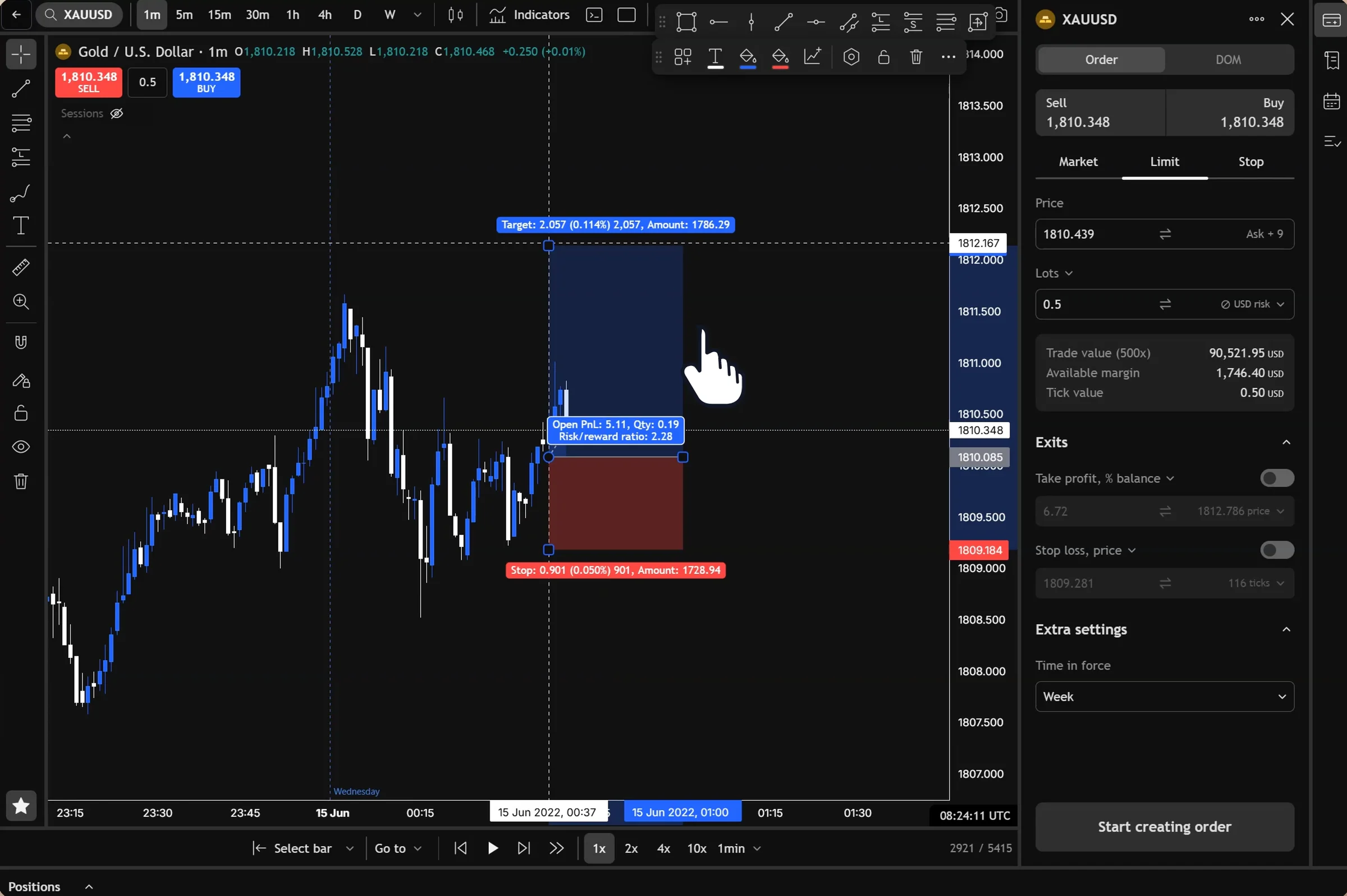 The TradeAssay backtest workspace: a gold chart beside an order ticket with lots, trade value, margin, stop and target.