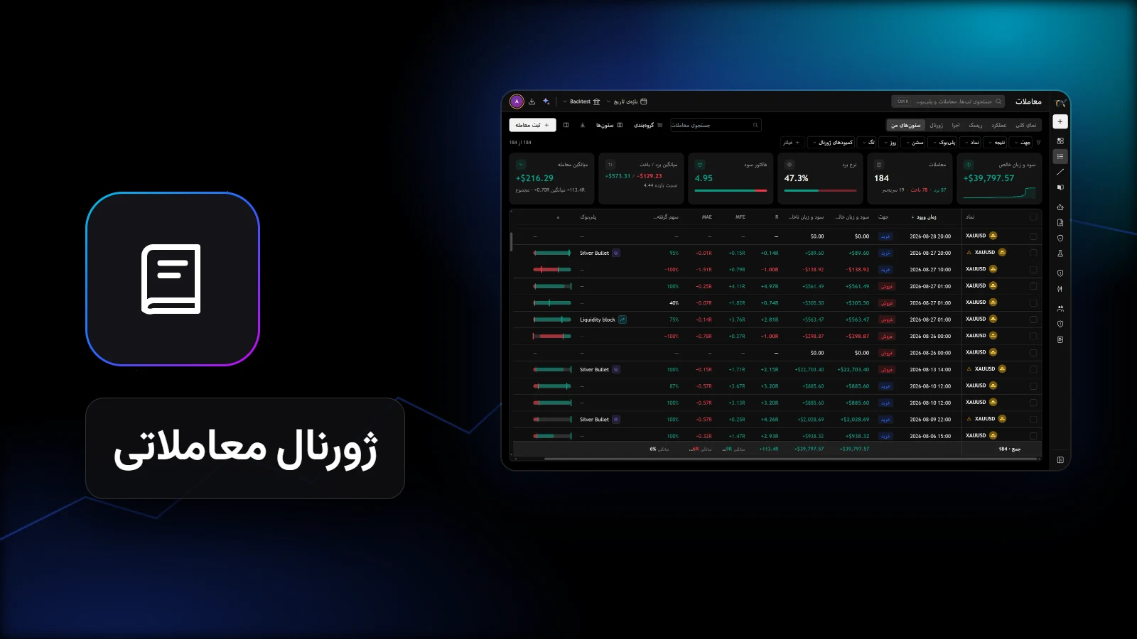 ژورنال معاملاتی: فهرست معاملات ثبت‌شده در TradeAssay با نرخ برد، فاکتور سود و R هر معامله
