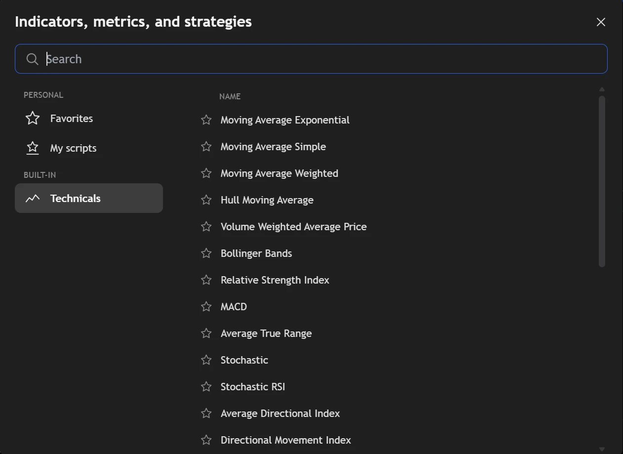 The indicators dialog: your favourites and scripts, and the built-in technicals from moving averages to the directional movement index.