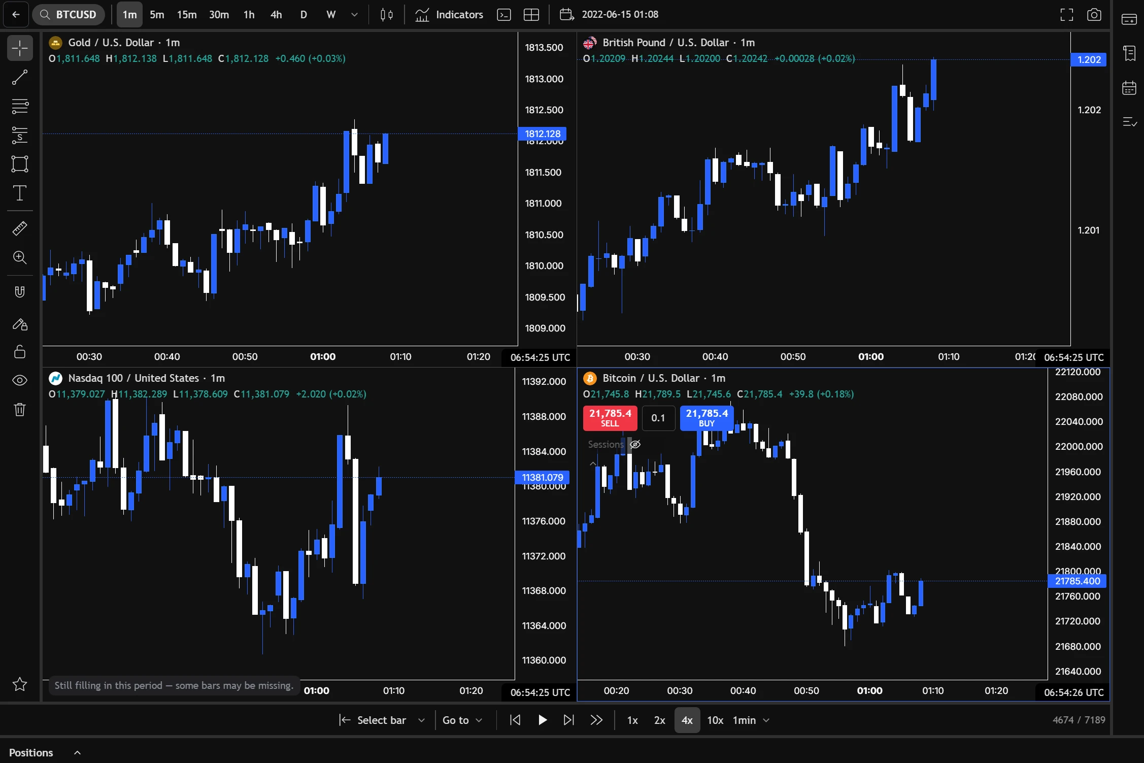 Four charts in one backtest — gold, the pound, the Nasdaq and bitcoin — replayed together, each on its own timeframe.