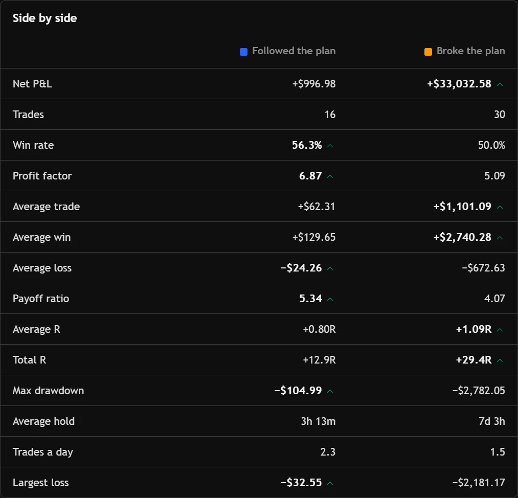The performance summary for all trades, longs and shorts