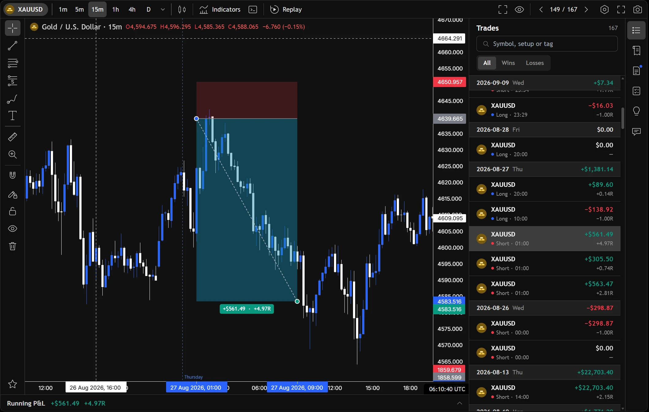 A EURUSD short on the chart with the result, prices and price excursion panel