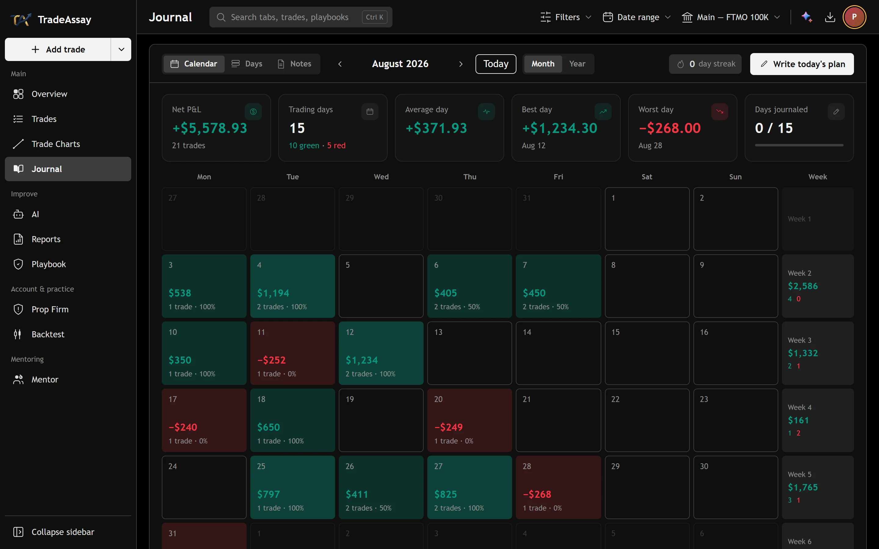 A monthly calendar with each trading day coloured by profit or loss.