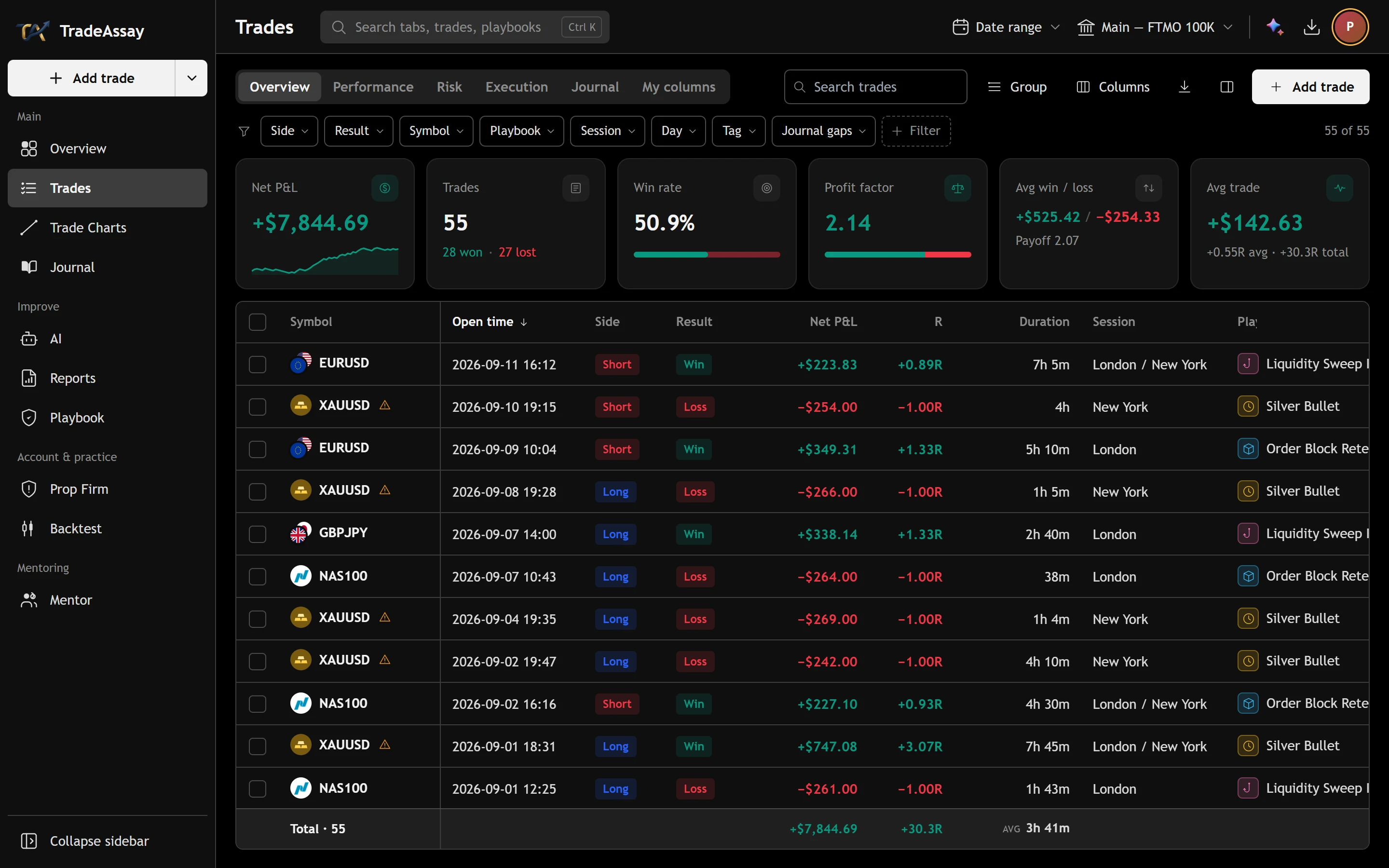 The trade list showing logged trades with symbol, direction, result and R multiple.